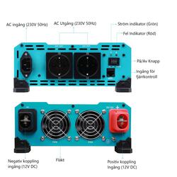 Siniaaltoinvertteri 2000W. Sisältää etäkäynnistys kytkimen sekä sen kaapelin RENOGY - Image 2